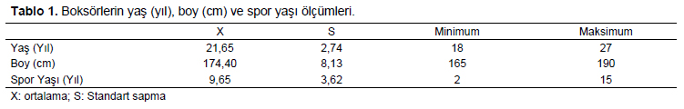 Table 1