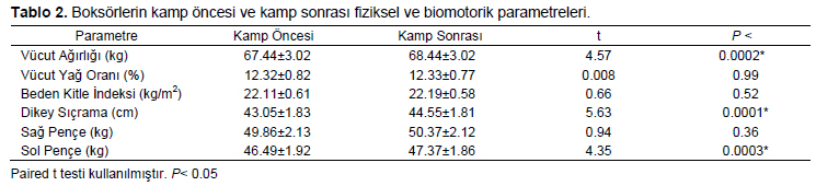 Table 2