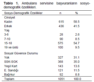 Table 1