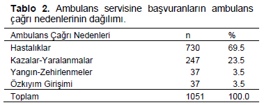 Table 2