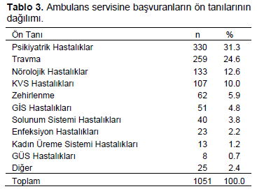 Table 3