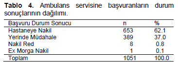 Table 4