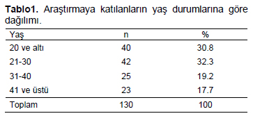 Table 1