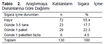 Table 2