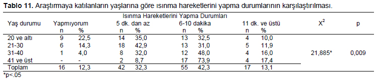Table 11