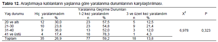 Table 12