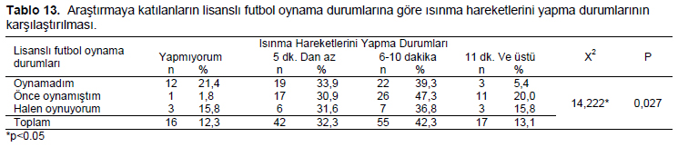 Table 13
