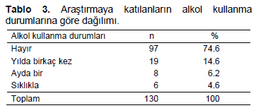 Table 3