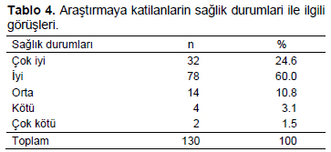 Table 4