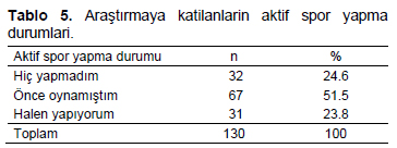 Table 5