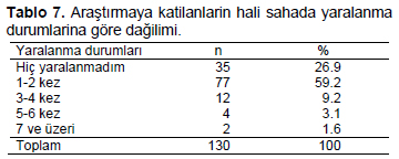 Table 7
