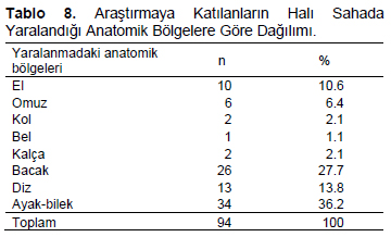 Table 8