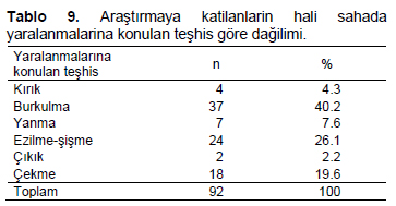 Table 9