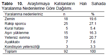 Table 10