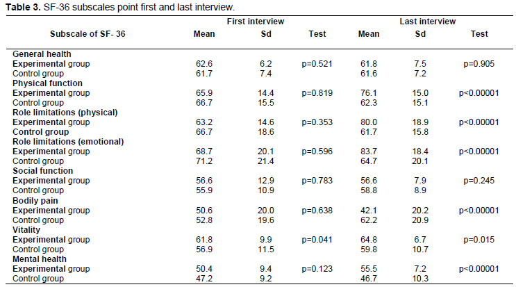 Table 4