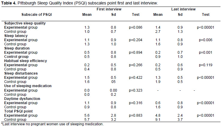 Table 5