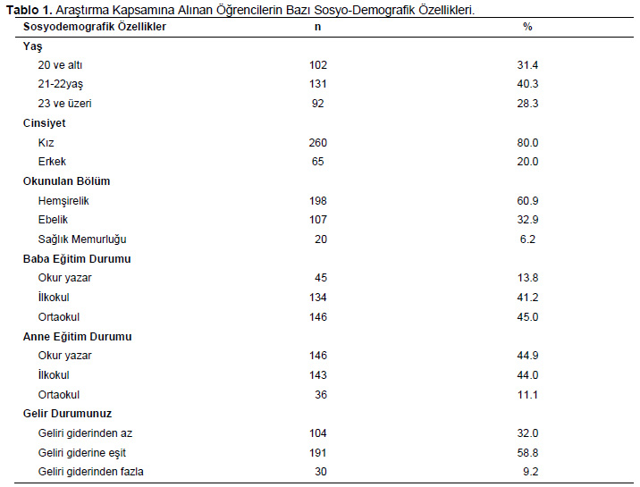 Table 1