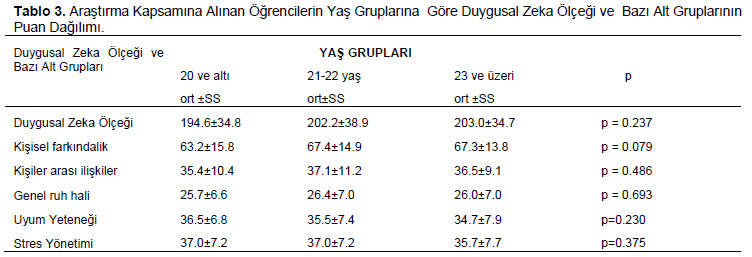Table 3