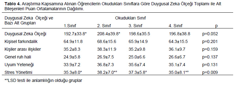 Table 4