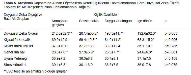 Table 5