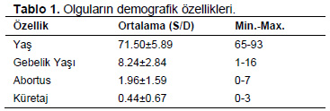 Table 1