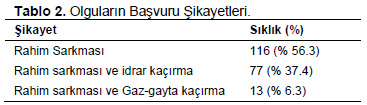 Table 2