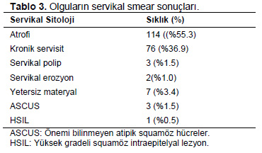 Table 3