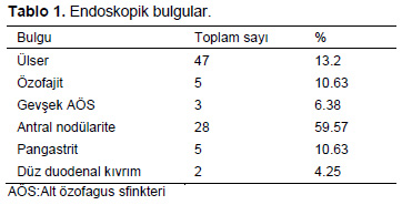 Table 1