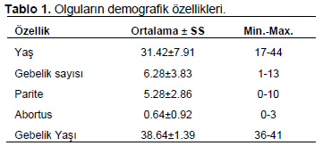 Table 1
