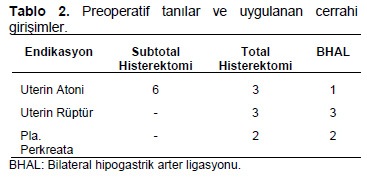 Table 2
