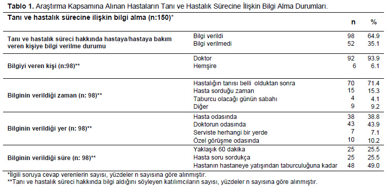 Table 1