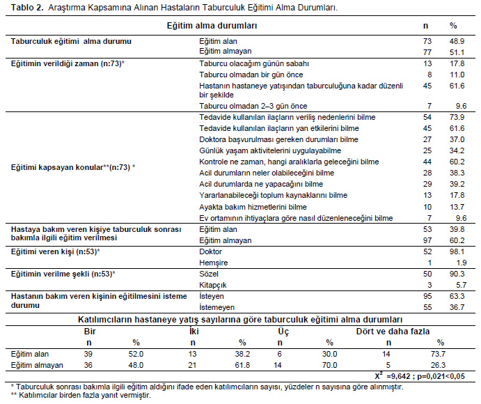 Table 2