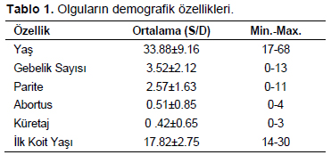 Table 1