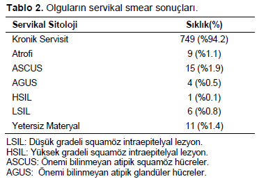 Table 2