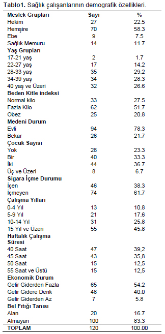 Table 1