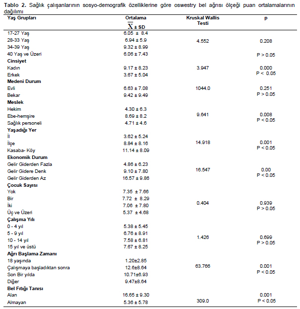 Table 2