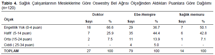 Table 4