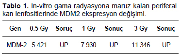 Table 1