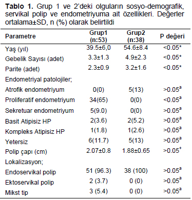 Table 1
