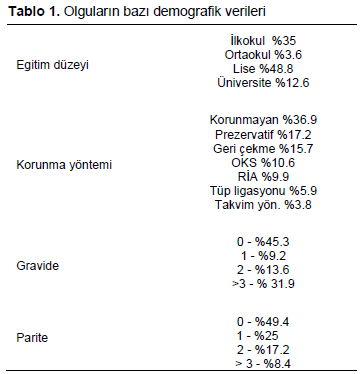 Table 1