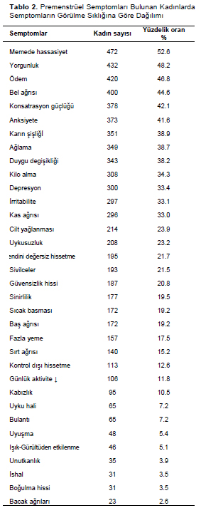 Table 2