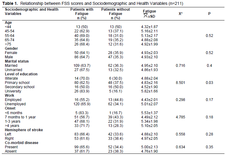 Table 1