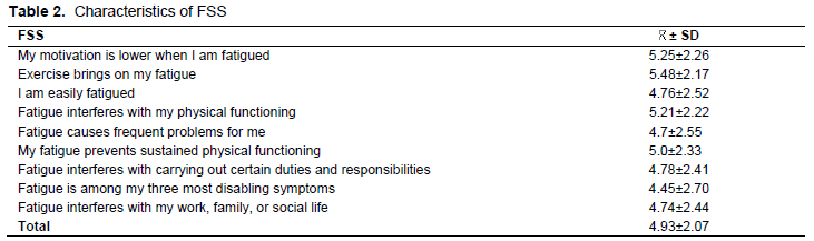 Table 2