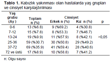 Table 1