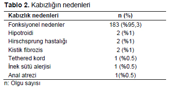 Table 2