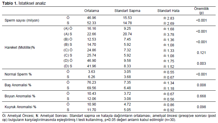 Table 1