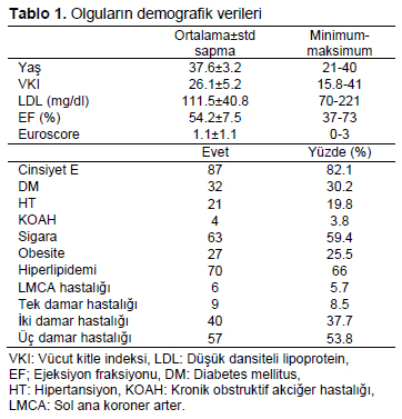 Table 1