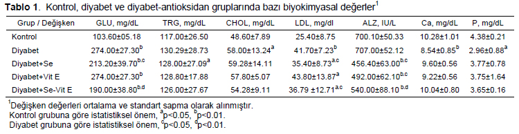 Table 1