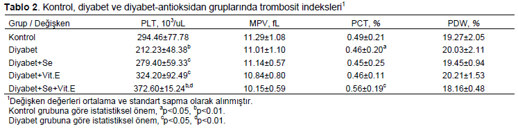 Table 2