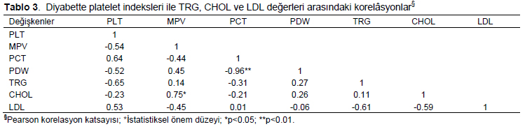 Table 3